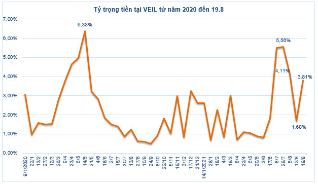 VEIL - Dragon Capital mua ròng hơn 9 triệu cổ phiếu VHM - Ảnh 1.