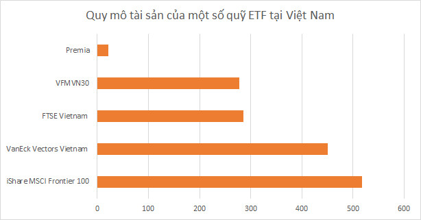 VFM huy động vốn 2 quỹ ETF cho cổ phiếu gần hết room và ngành tài chính - Ảnh 4.