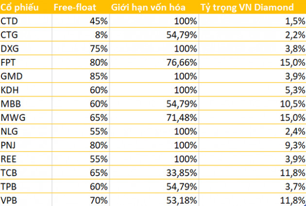 VFMVN Diamond ETF được cấp giấy chứng nhận chào bán chứng chỉ quỹ với quy mô tối thiểu 50 tỷ đồng - Ảnh 1.