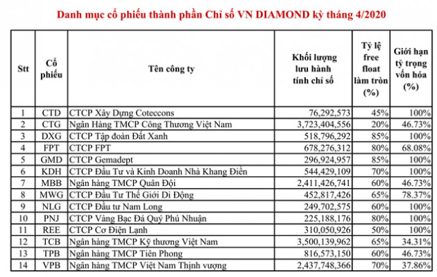 VFMVN Diamond ETF được cấp giấy phép lập quỹ với quy mô 102 tỷ đồng - Ảnh 1.