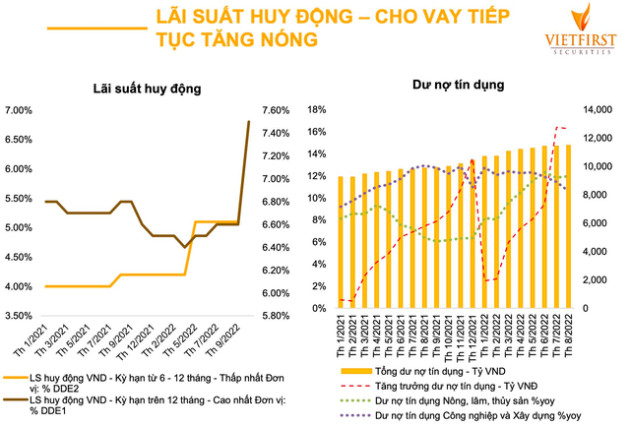 VFS: Chứng khoán Việt Nam đã phản ánh trước những khó khăn của nền kinh tế trong năm 2023 - Ảnh 1.
