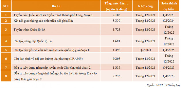 VFS gợi ý 6 chủ đề cho đầu tư chứng khoán và nhóm ngành đón sóng trong năm 2022 - Ảnh 2.