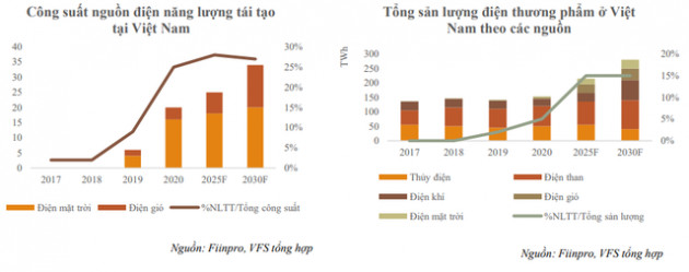 VFS gợi ý 6 chủ đề cho đầu tư chứng khoán và nhóm ngành đón sóng trong năm 2022 - Ảnh 3.