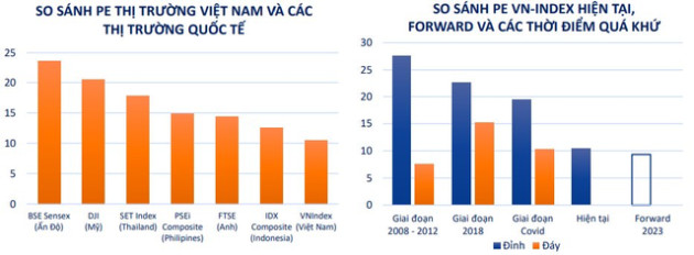 VFS: Lãi suất tiếp tục gây áp lực nửa đầu năm, VN-Index sẽ dao động trong vùng 950 - 1.250 điểm - Ảnh 2.