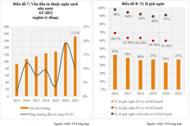 VFS: Nhà đầu tư nội đổ mạnh tiền vào thị trường, VN-Index có thể cán mốc 1.550 điểm vào cuối 2021 - Ảnh 2.