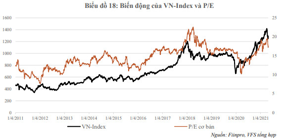 VFS: Nhà đầu tư nội đổ mạnh tiền vào thị trường, VN-Index có thể cán mốc 1.550 điểm vào cuối 2021 - Ảnh 3.