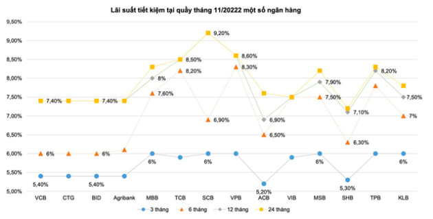 VFS: Thanh khoản bớt căng cứng, chứng khoán Việt Nam đã tạo đáy trung hạn quanh 873 điểm - Ảnh 1.