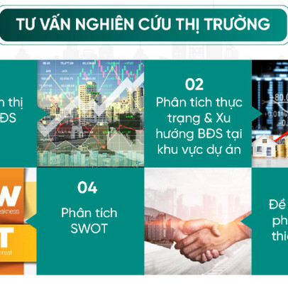 VHA cung cấp chuỗi của dịch vụ BĐS chất lượng hàng đầu thị trường