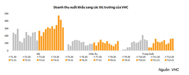 VHC: BSC dự đoán xuất khẩu cá tra sang Mỹ và Trung quốc khả quan với giá bán cao - Ảnh 1.