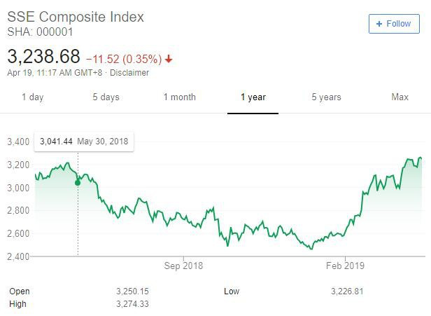 Vì đâu chứng khoán Việt Nam “một mình một chợ” trong khi Trung Quốc tăng 30%, Dow Jones tiến về đỉnh cũ? - Ảnh 1.