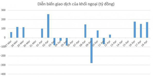 Vì đâu chứng khoán Việt Nam “một mình một chợ” trong khi Trung Quốc tăng 30%, Dow Jones tiến về đỉnh cũ? - Ảnh 3.