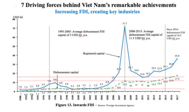 Vì đâu giá nhân công Việt Nam quá bèo? - Ảnh 4.