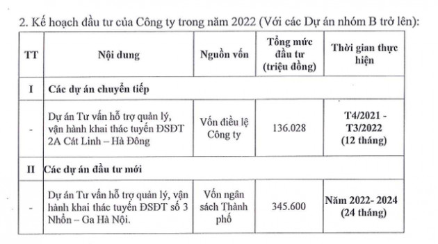 Vì đâu vừa mới đi vào khai thác, doanh nghiệp quản lý đường sắt Cát Linh - Hà Đông đã có khoản lỗ lũy kế 160 tỷ đồng? - Ảnh 2.