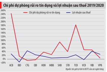 Vi diệu dự phòng ngân hàng - Ảnh 1.