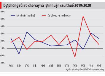 Vi diệu dự phòng ngân hàng - Ảnh 2.