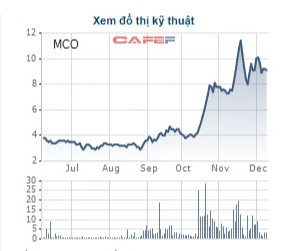 Vi phạm công bố thông tin, một công ty xây dựng bị phạt 100 triệu đồng - Ảnh 1.