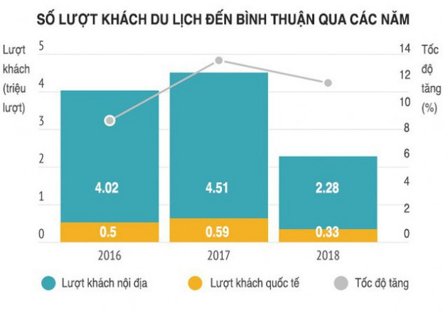 Vì sao bất động sản Phan Thiết – Bình Thuận tiếp tục sốt nóng? - Ảnh 3.