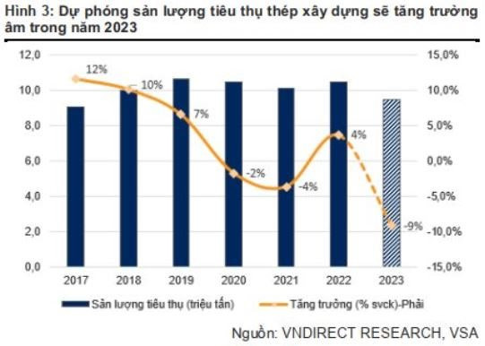 Vì sao bộ 3 cổ phiếu thép HPG, HSG và NKG bất ngờ hút tiền mạnh? - Ảnh 4.