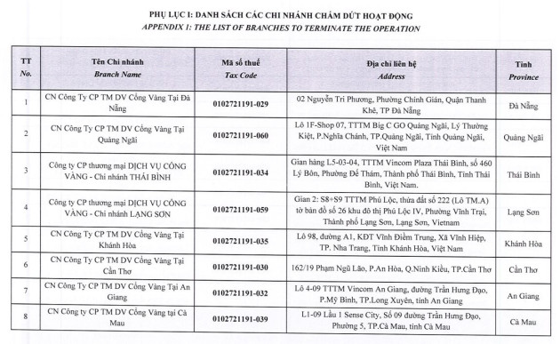 Vì sao chủ chuỗi Kichi- Kichi, Gogi... chấm dứt hoạt động của 39 chi nhánh? - Ảnh 1.