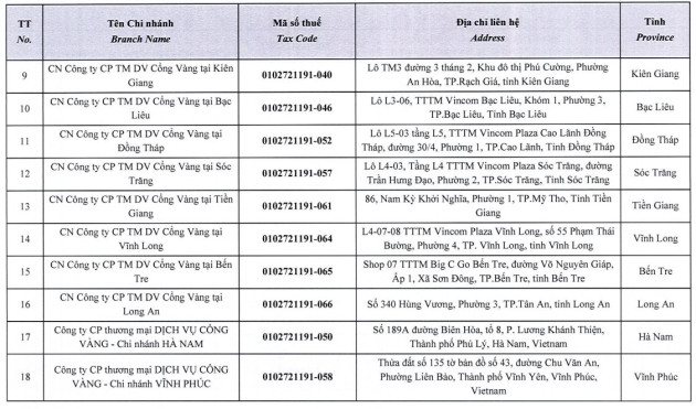 Vì sao chủ chuỗi Kichi- Kichi, Gogi... chấm dứt hoạt động của 39 chi nhánh? - Ảnh 2.