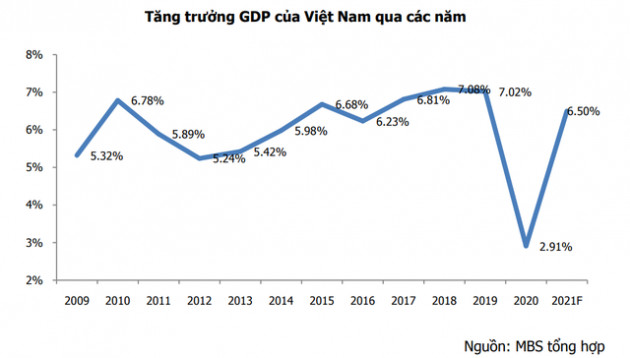 Vì sao chu kỳ suy giảm tăng trưởng kinh tế Việt Nam qua nhanh hơn so với quá khứ? - Ảnh 1.