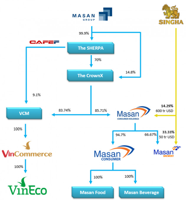 Vì sao có mức giá 7 tỷ USD cho chiếc vương miện do tỷ phú Quang và tỷ phú Vượng cùng chế tác? - Ảnh 1.