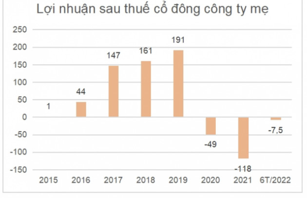 Vì sao cổ phiếu AST bị giữ nguyên diện kiểm soát? - Ảnh 1.