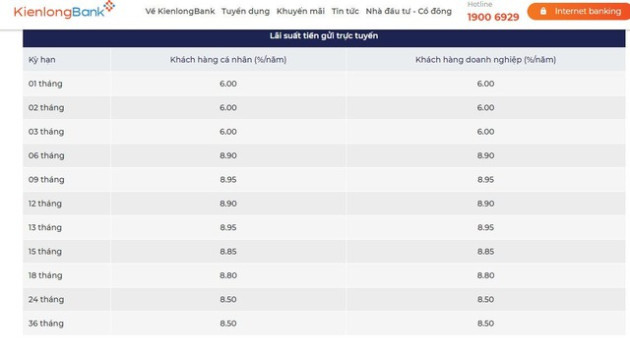 Vì sao có tình trạng lãi suất huy động 6 tháng cao hơn 24 tháng? - Ảnh 1.