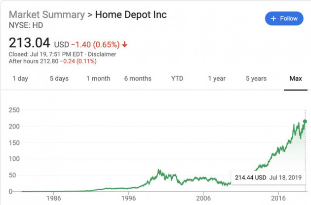  Vì sao đang là ông lớn ngành bán lẻ, năm 2017 Home Depot đột ngột chuyển hướng thành tập đoàn công nghệ dịch vụ? - Ảnh 1.