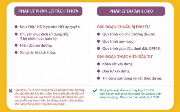 Vì sao đất nền dự án An Son Residence tại thành phố Bà Rịa hút khách? - Ảnh 1.