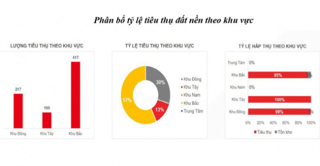 Vì sao đất nền vẫn hút giới đầu tư? - Ảnh 1.