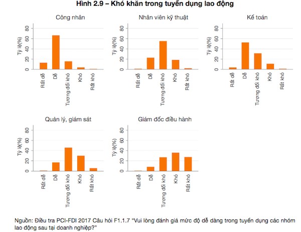 Vì sao doanh nghiệp FDI “chê” chất lượng lao động Việt Nam - Ảnh 1.