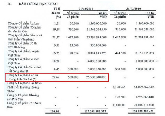 Vì sao FPT Capital khởi kiện bầu Đức và Hoàng Anh Gia Lai? - Ảnh 1.