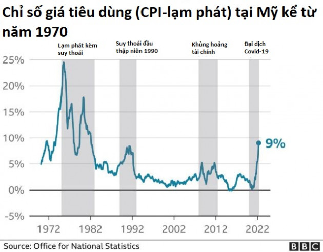 Vì sao gần 30 năm nước Mỹ chưa từng giảm thuế xăng để hạ nhiệt thị trường? - Ảnh 3.