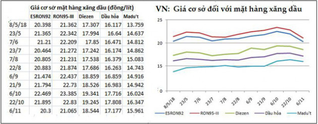 Vì sao giá dầu thế giới và giá xăng tại Singapore lại giảm sâu đến vậy? - Ảnh 3.