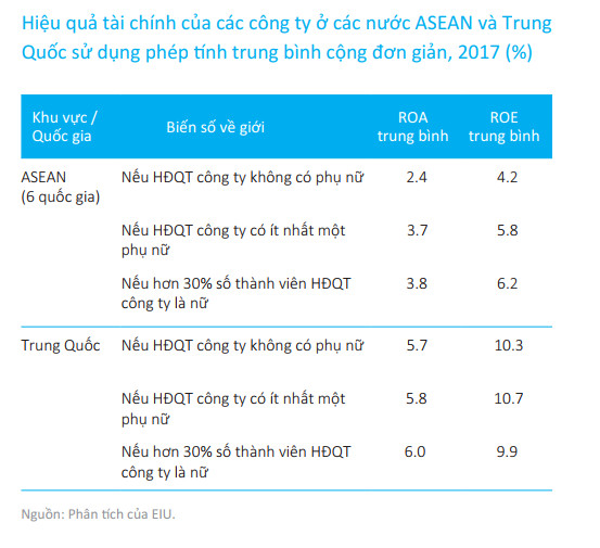 Vì sao HĐQT, Ban điều hành của Hòa Phát, FPT vắng bóng nữ giới? - Ảnh 7.