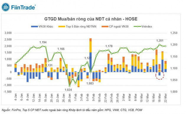 Vì sao khối ngoại bán ròng giá trị hàng tỷ USD tại Việt Nam trong hơn một năm qua? - Ảnh 5.