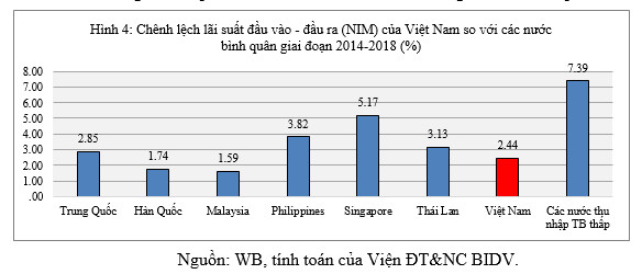 Vì sao lãi suất cho vay thực của Việt Nam còn cao? - Ảnh 4.