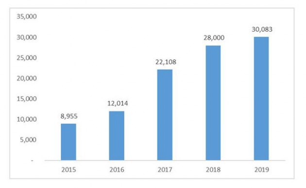 Vì sao môi giới và bán nhà của Đất Xanh tiếp tục tăng trưởng 22% trong năm 2019? - Ảnh 1.