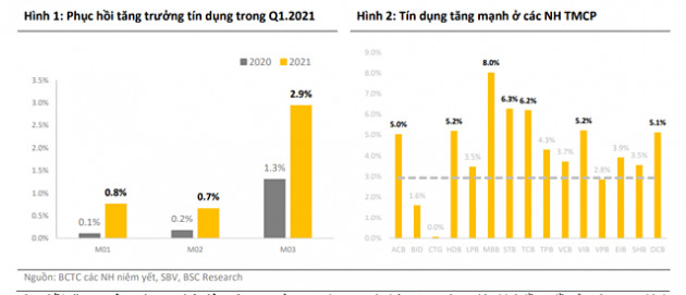 Vì sao nhà đầu tư chấp nhận mặt bằng giá cổ phiếu ngân hàng cao hơn?