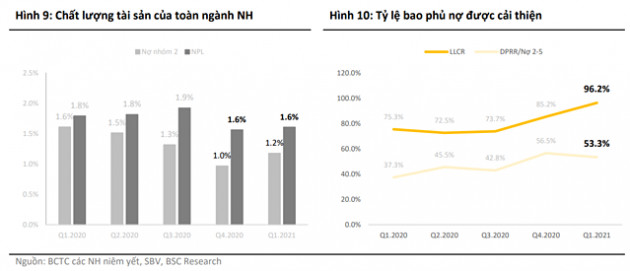 Vì sao nhà đầu tư chấp nhận mặt bằng giá cổ phiếu ngân hàng cao hơn? - Ảnh 3.