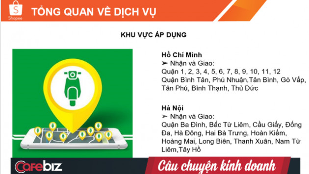 Vì sao ShopeeExpress giao hàng 4h, TikiNow giao 2h, còn Grab đi với Sendo thì giao trong 3h, nhưng Grab kết hợp Shopee lại có thể giao trong 1h? - Ảnh 3.