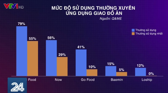 Vì sao siêu kỳ lân Gojek từ bỏ thương hiệu GoViet? - Ảnh 3.