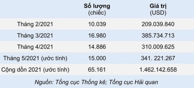 Vì sao Thái Lan lo ngại xuất khẩu ô tô sang Việt Nam sẽ tụt dốc thời gian tới? - Ảnh 1.