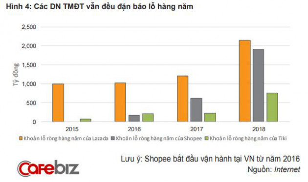 Vì sao Tiki và Sendo sáp nhập? - Ảnh 1.