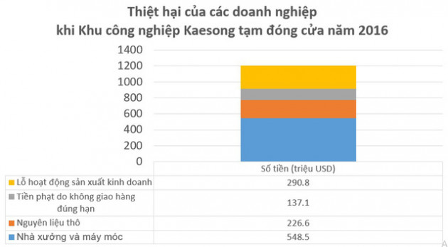 Vì sao Triều Tiên có chi phí nhân công thấp hơn, nhưng còn lâu mới cạnh tranh được với Việt Nam trở thành nơi đầu tư lâu dài của Samsung? - Ảnh 6.