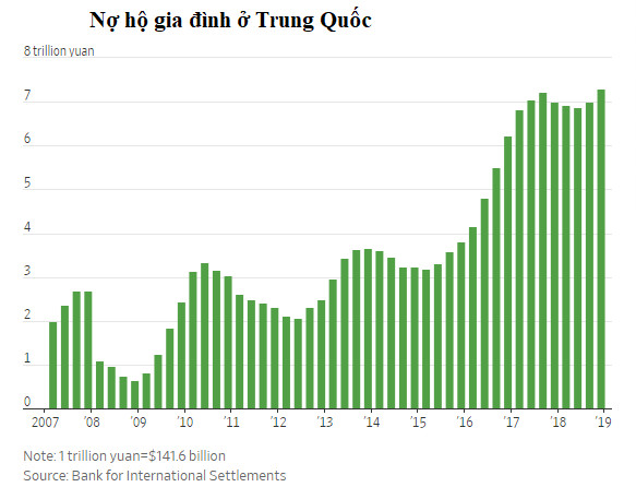 Vì sao Trung Quốc không thể hạ lãi suất? - Ảnh 1.