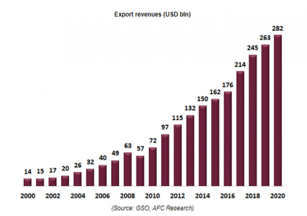 Vì sao Việt Nam lọt Top 10 chỉ số logistics thị trường mới nổi 2021? - Ảnh 4.