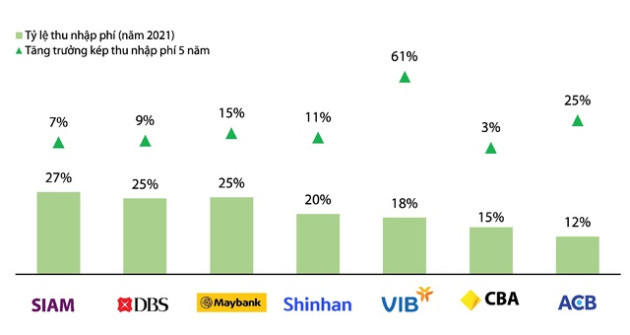 VIB và ACB vượt trội top ngân hàng Châu Á & Úc về hiệu quả và tăng trưởng - Ảnh 5.