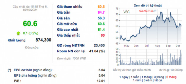 Viconship (VSC): Quý 3 lãi 149 tỷ đồng tăng 73% so với cùng kỳ - Ảnh 1.